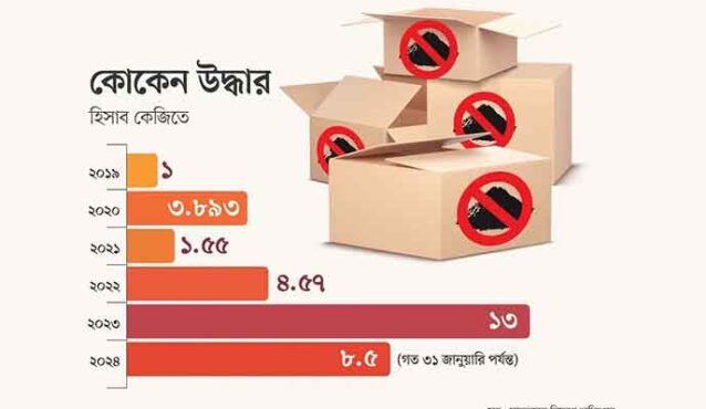 কোকেন পাচারের পথ বাংলাদেশ