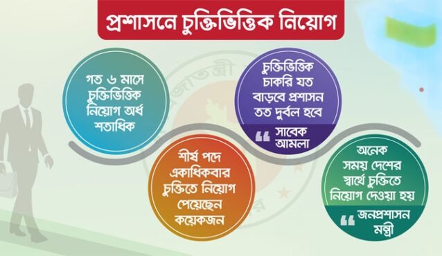 প্রশাসনে চুক্তিভিত্তিক নিয়োগের হিড়িক, থাকছেন ‘আস্থাভাজনরা’