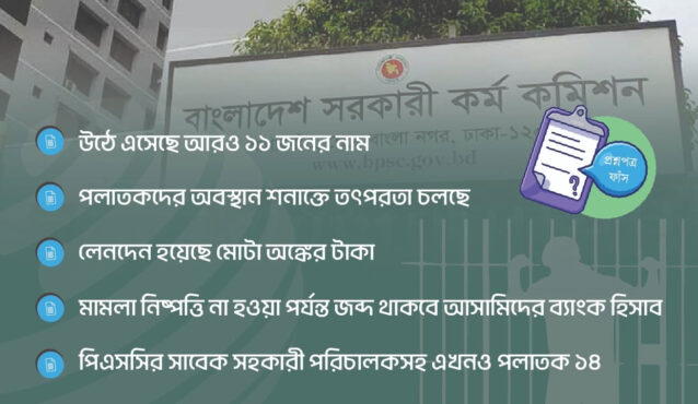 নজরদারিতে অনেকে, ফাঁসতে পারেন প্রশ্ন কিনে চাকরি পাওয়ারাও